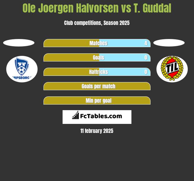 Ole Joergen Halvorsen vs T. Guddal h2h player stats