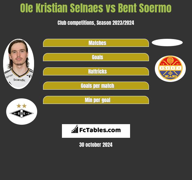 Ole Kristian Selnaes vs Bent Soermo h2h player stats