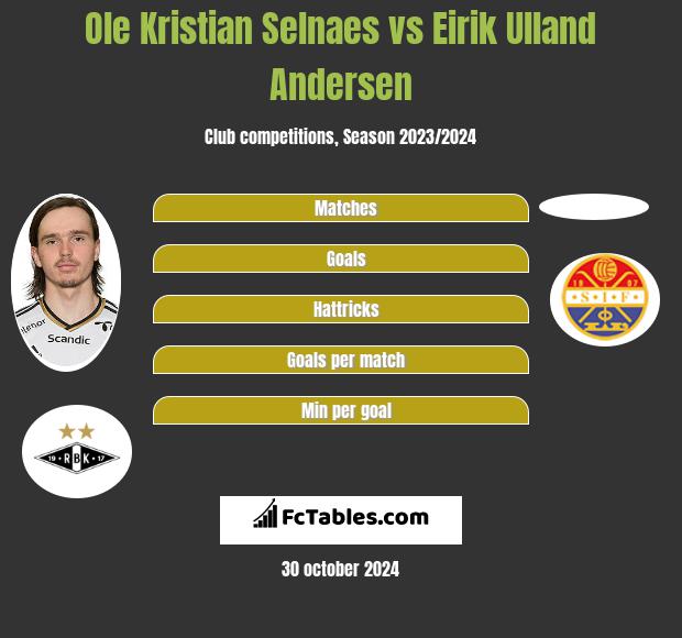 Ole Kristian Selnaes vs Eirik Ulland Andersen h2h player stats