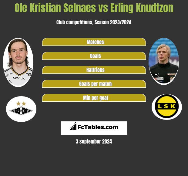 Ole Kristian Selnaes vs Erling Knudtzon h2h player stats