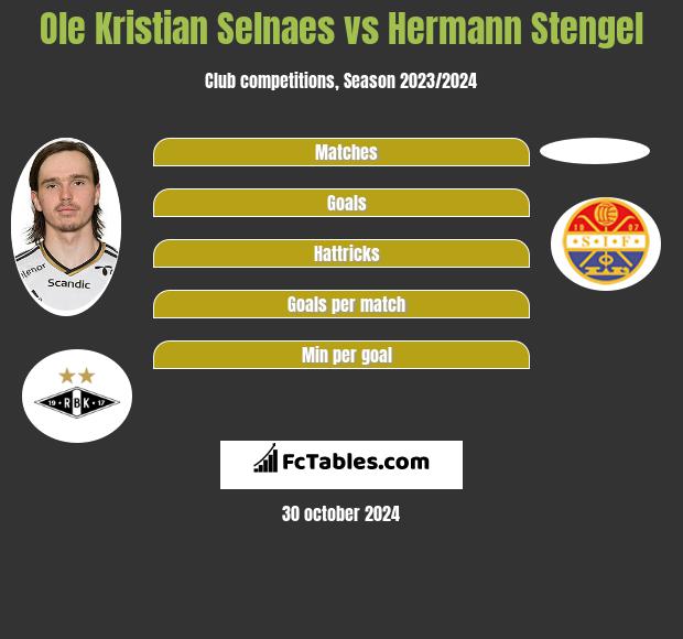 Ole Kristian Selnaes vs Hermann Stengel h2h player stats