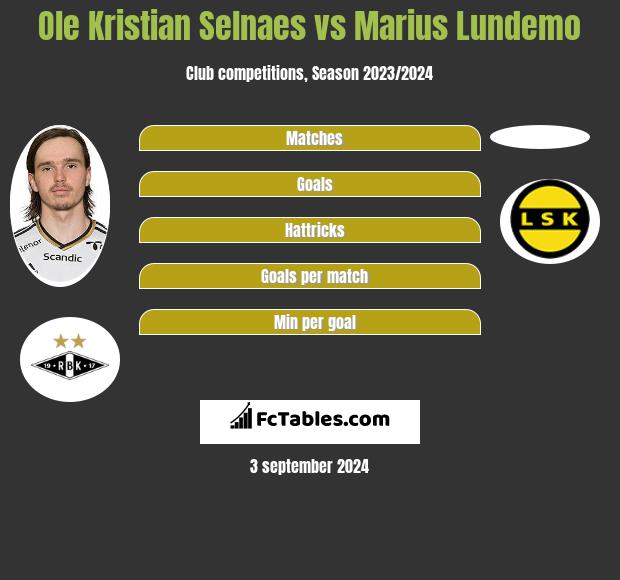 Ole Kristian Selnaes vs Marius Lundemo h2h player stats