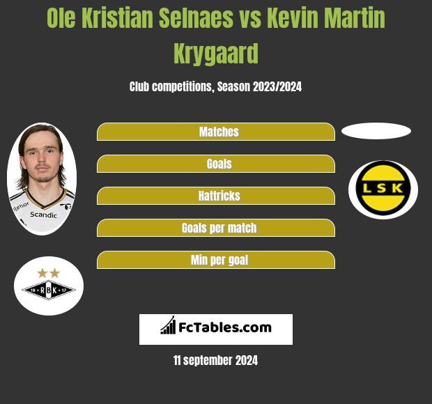 Ole Kristian Selnaes vs Kevin Martin Krygaard h2h player stats