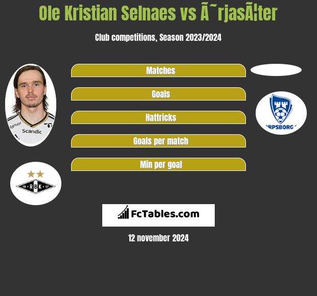 Ole Kristian Selnaes vs Ã˜rjasÃ¦ter h2h player stats