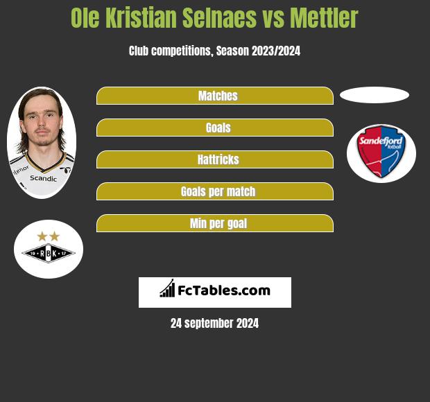 Ole Kristian Selnaes vs Mettler h2h player stats