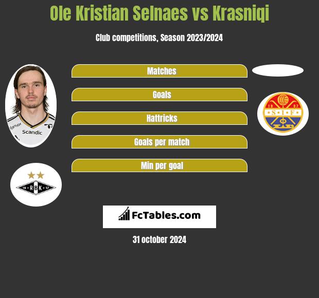 Ole Kristian Selnaes vs Krasniqi h2h player stats