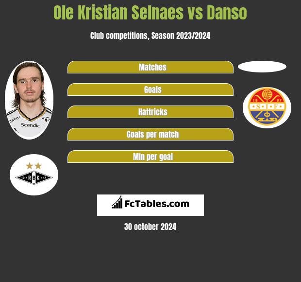 Ole Kristian Selnaes vs Danso h2h player stats