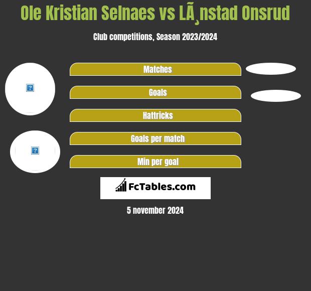 Ole Kristian Selnaes vs LÃ¸nstad Onsrud h2h player stats