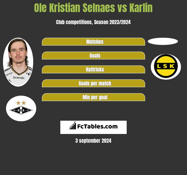 Ole Kristian Selnaes vs Karlin h2h player stats