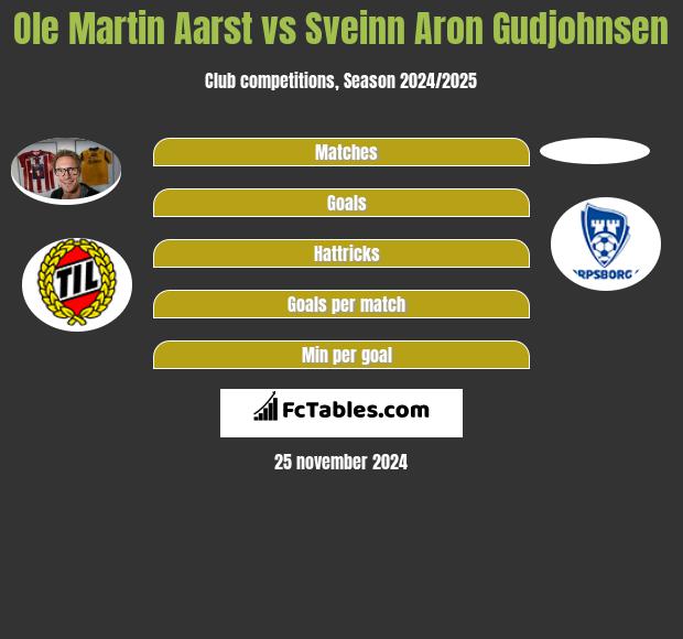 Ole Martin Aarst vs Sveinn Aron Gudjohnsen h2h player stats