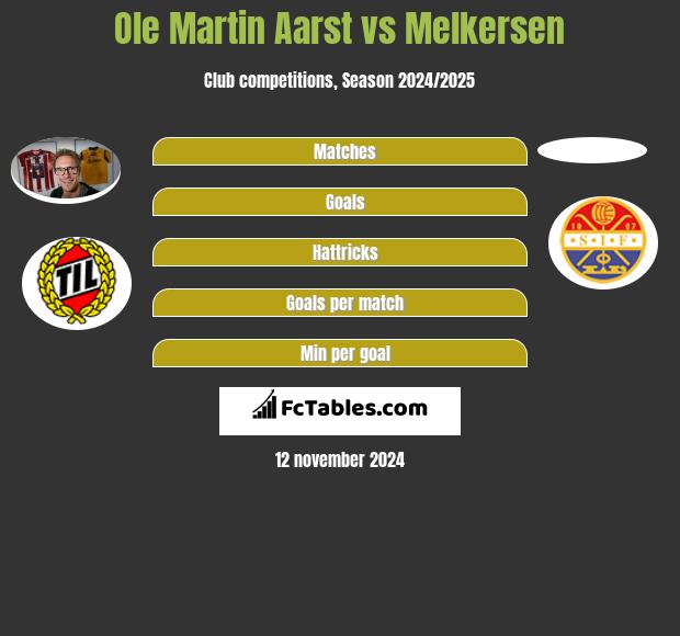 Ole Martin Aarst vs Melkersen h2h player stats