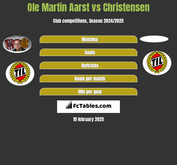 Ole Martin Aarst vs Christensen h2h player stats