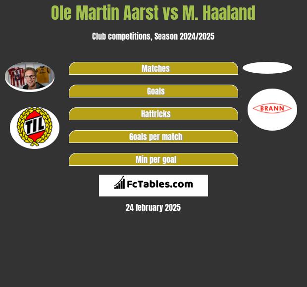 Ole Martin Aarst vs M. Haaland h2h player stats