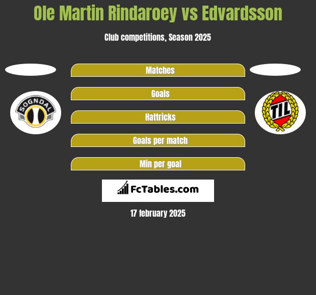 Ole Martin Rindaroey vs Edvardsson h2h player stats