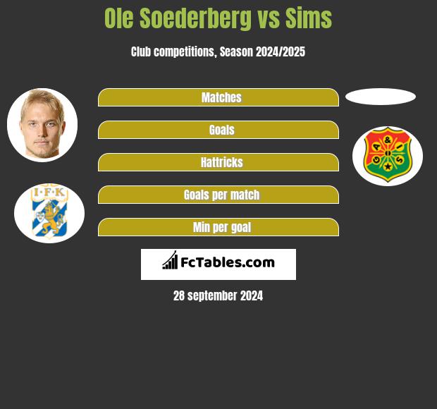 Ole Soederberg vs Sims h2h player stats