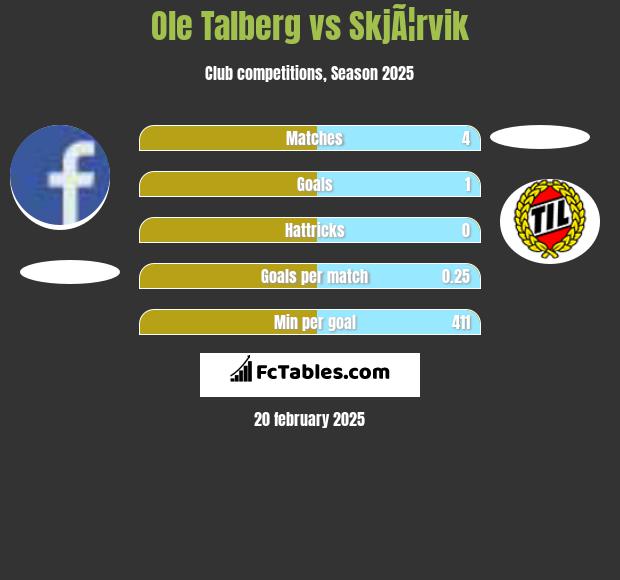 Ole Talberg vs SkjÃ¦rvik h2h player stats