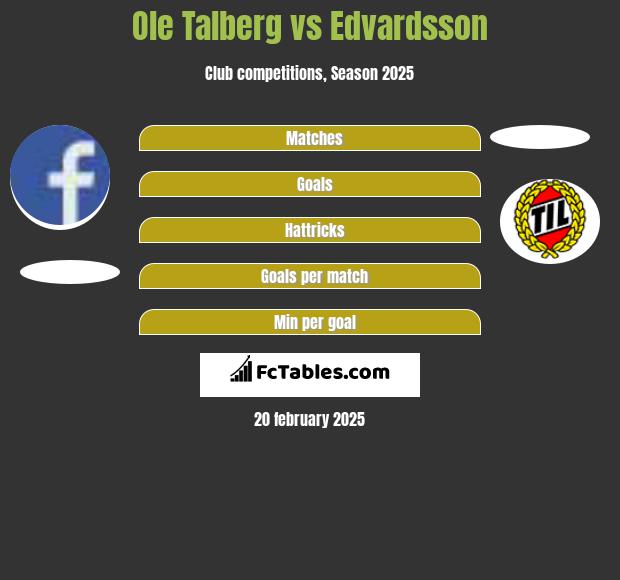 Ole Talberg vs Edvardsson h2h player stats