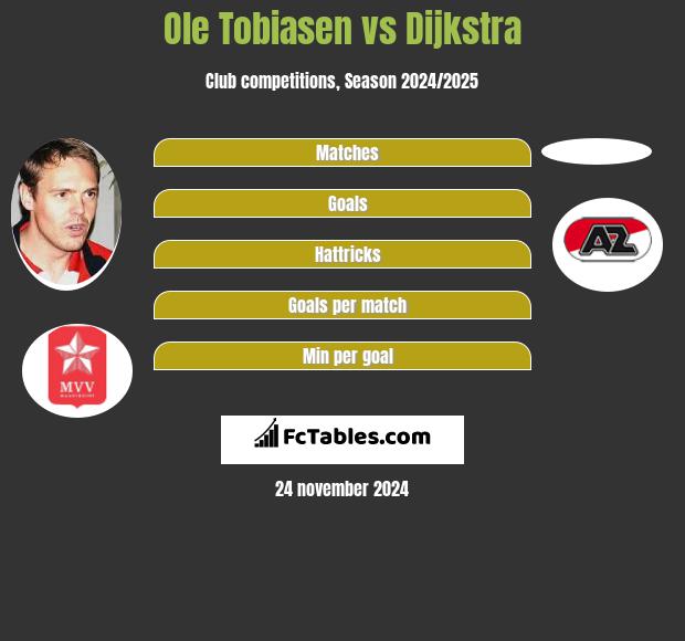 Ole Tobiasen vs Dijkstra h2h player stats