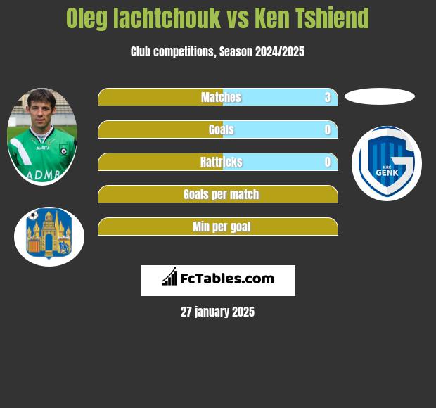 Oleg Iachtchouk vs Ken Tshiend h2h player stats