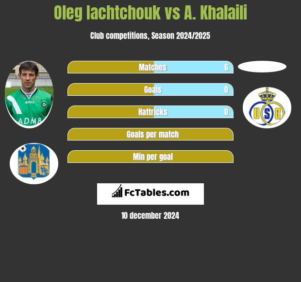 Oleg Iachtchouk vs A. Khalaili h2h player stats