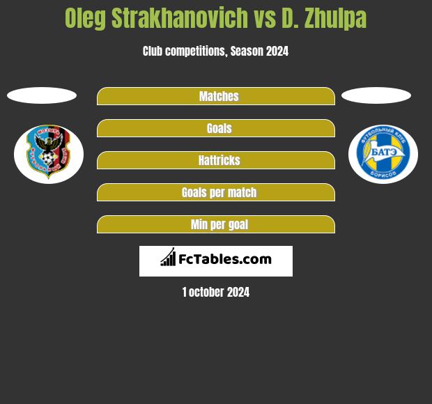 Oleg Strakhanovich vs D. Zhulpa h2h player stats