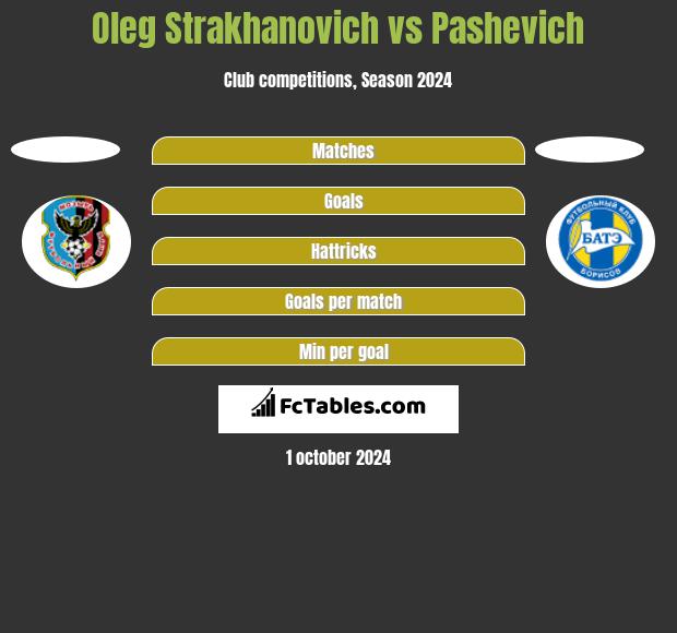 Oleg Strakhanovich vs Pashevich h2h player stats