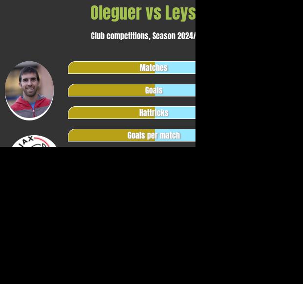 Oleguer vs Leysen h2h player stats