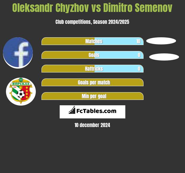 Oleksandr Chyzhov vs Dimitro Semenov h2h player stats