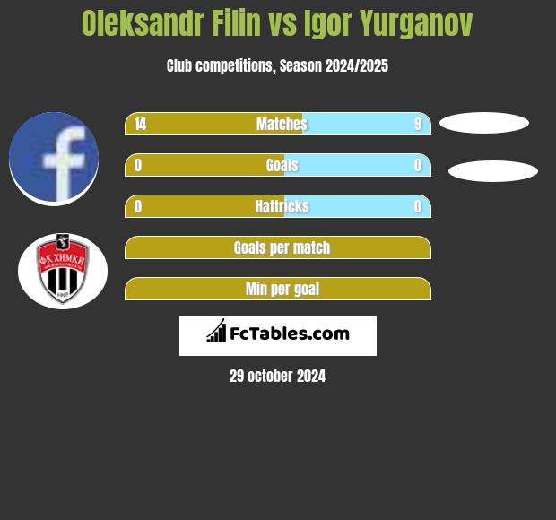 Oleksandr Filin vs Igor Yurganov h2h player stats