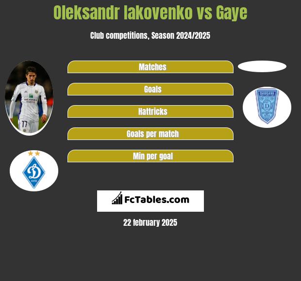 Oleksandr Iakovenko vs Gaye h2h player stats