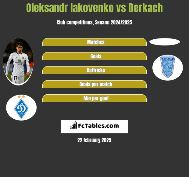 Oleksandr Iakovenko vs Derkach h2h player stats