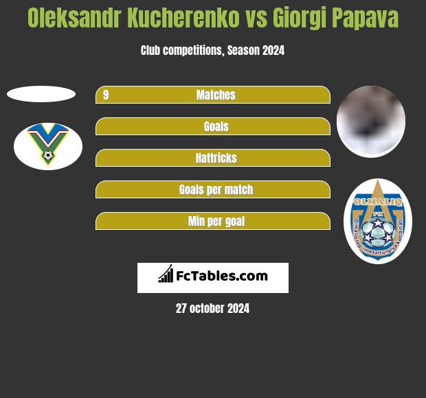 Oleksandr Kucherenko vs Giorgi Papawa h2h player stats