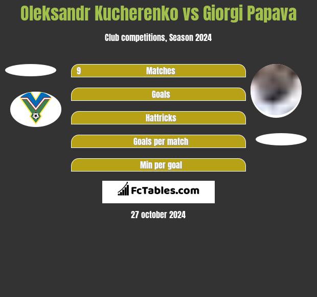 Oleksandr Kucherenko vs Giorgi Papava h2h player stats