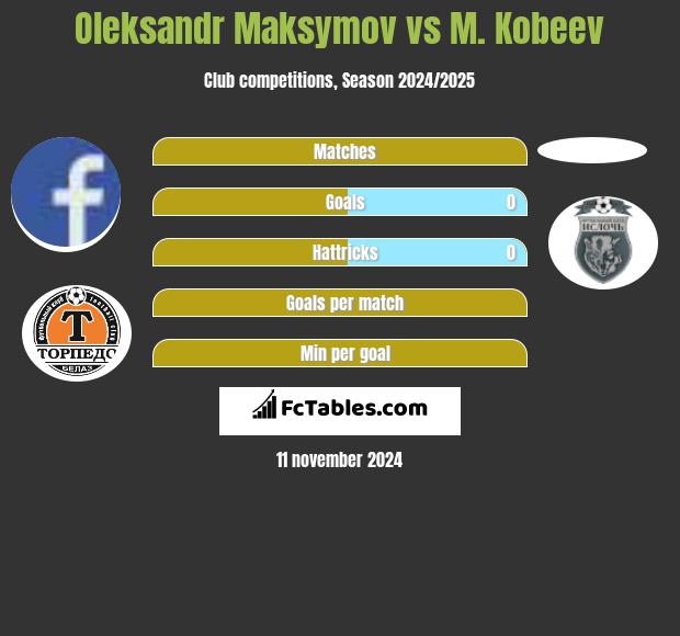 Oleksandr Maksymov vs M. Kobeev h2h player stats