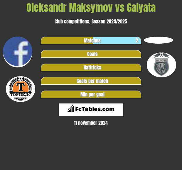 Oleksandr Maksymov vs Galyata h2h player stats