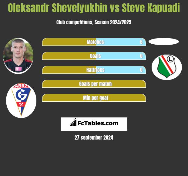 Oleksandr Shevelyukhin vs Steve Kapuadi h2h player stats