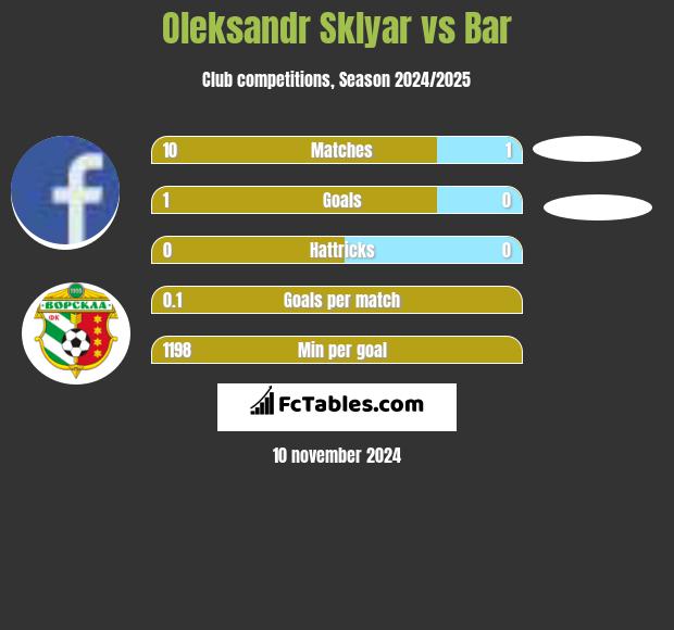 Oleksandr Sklyar vs Bar h2h player stats