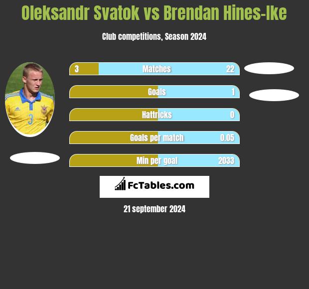 Oleksandr Svatok vs Brendan Hines-Ike h2h player stats