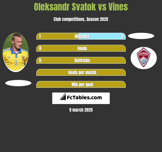 Ołeksandr Swatok vs Vines h2h player stats