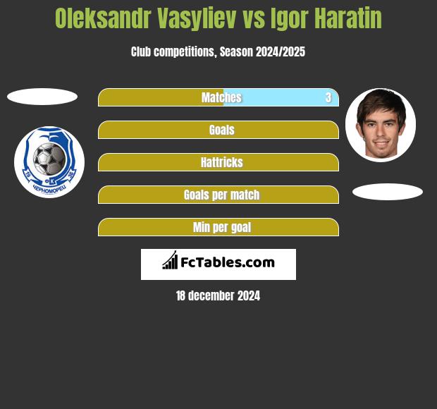 Ołeksandr Wasiljew vs Igor Haratin h2h player stats