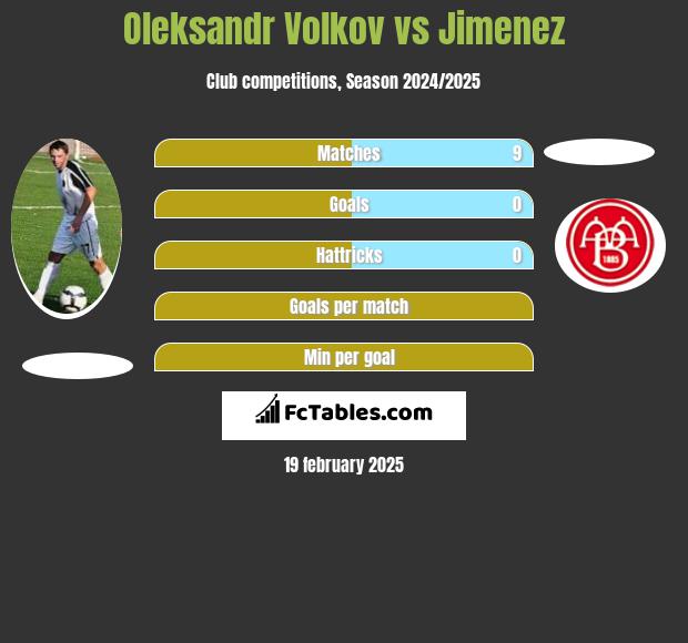 Oleksandr Volkov vs Jimenez h2h player stats