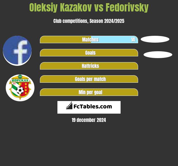 Oleksiy Kazakov vs Fedorivsky h2h player stats