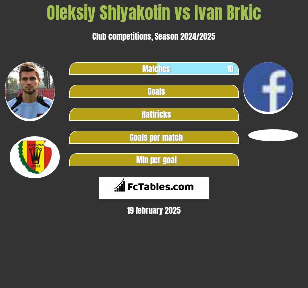 Ołeksij Szlakotin vs Ivan Brkic h2h player stats