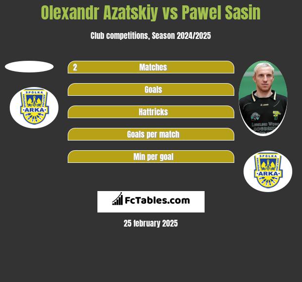 Olexandr Azatskiy vs Pawel Sasin h2h player stats