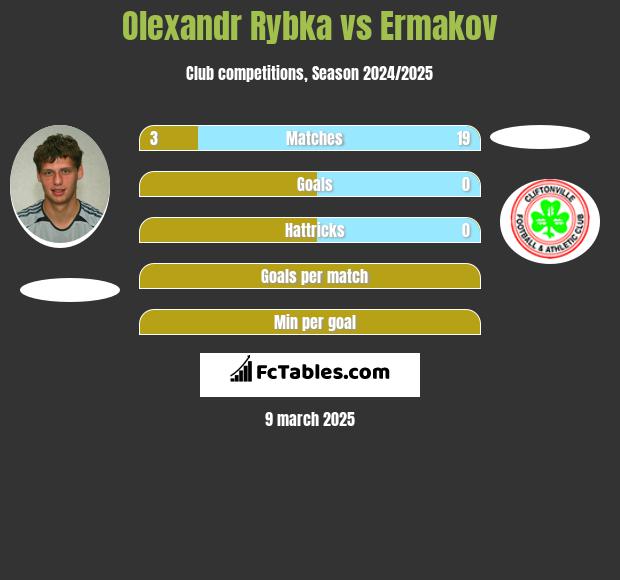 Oleksandr Rybka vs Ermakov h2h player stats