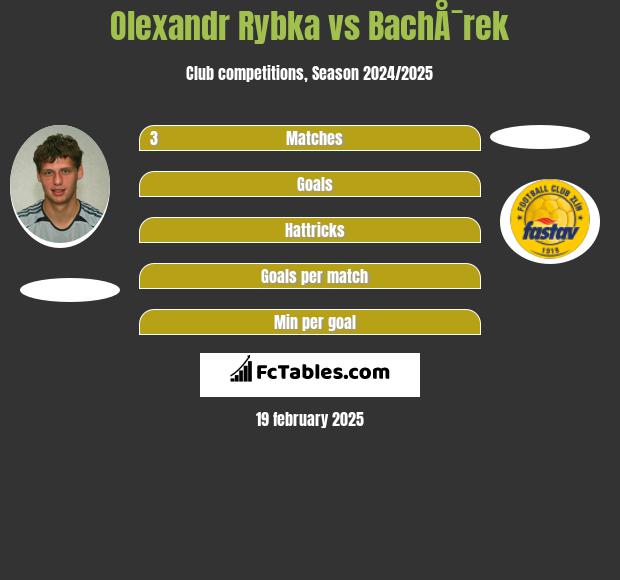 Olexandr Rybka vs BachÅ¯rek h2h player stats