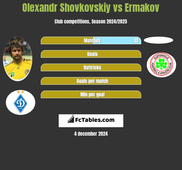 Oleksandr Szowkowski vs Ermakov h2h player stats