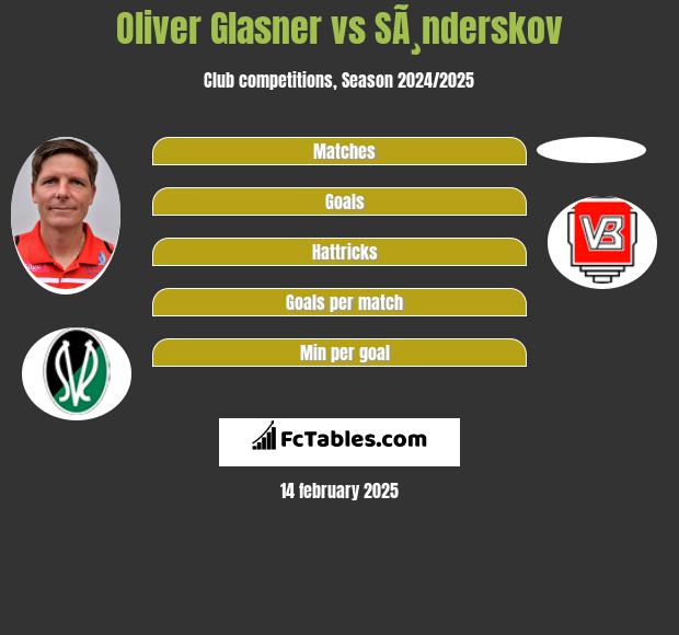 Oliver Glasner vs SÃ¸nderskov h2h player stats