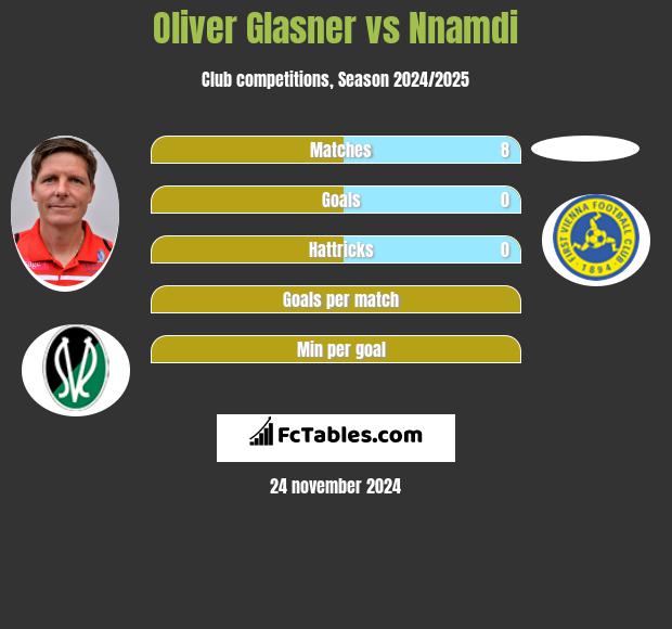 Oliver Glasner vs Nnamdi h2h player stats