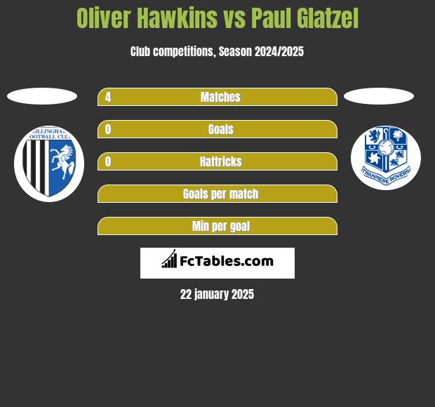 Oliver Hawkins vs Paul Glatzel h2h player stats